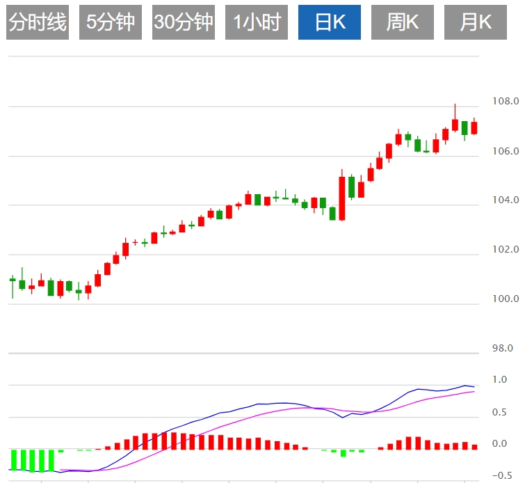 Maklumat Dagangan Forex GMI: Adakah Indeks Dolar A.S. menghadapi rintangan? Kepu