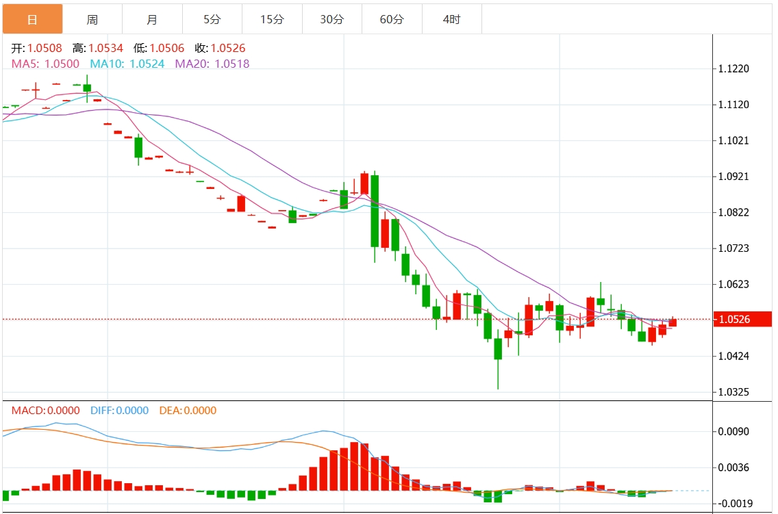 Informationen zum GMI-Forex-Handel: Stößt der US-Dollar-Index auf Widerstand? Die Entscheidung der Federal Reserve steht bevor(图2)