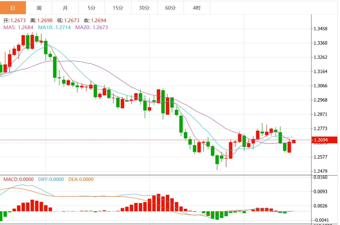 Informationen zum GMI-Forex-Handel: Stößt der US-Dollar-Index auf Widerstand? Die Entscheidung der Federal Reserve steht bevor(图3)
