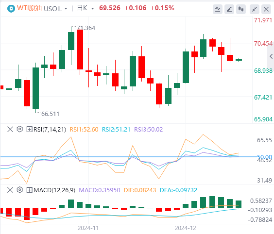 Analisis arah aliran pasaran Forex GMI pada 19 Disember: The Fed membuat pergerakan hawkish pada lewat malam, dan indeks A.S. melonjak ke paras tertinggi dua tahun(图5)