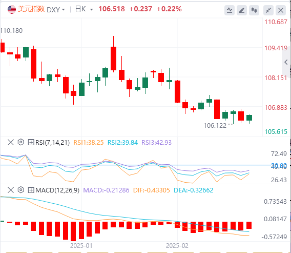 Analisis Forex GMI: Data yang lemah menghidupkan semula jangkaan pemotongan kada