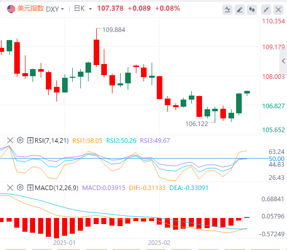 Analisis Forex GMI: Tarif Trump mencetuskan lonjakan dalam dolar AS Bolehkah mom